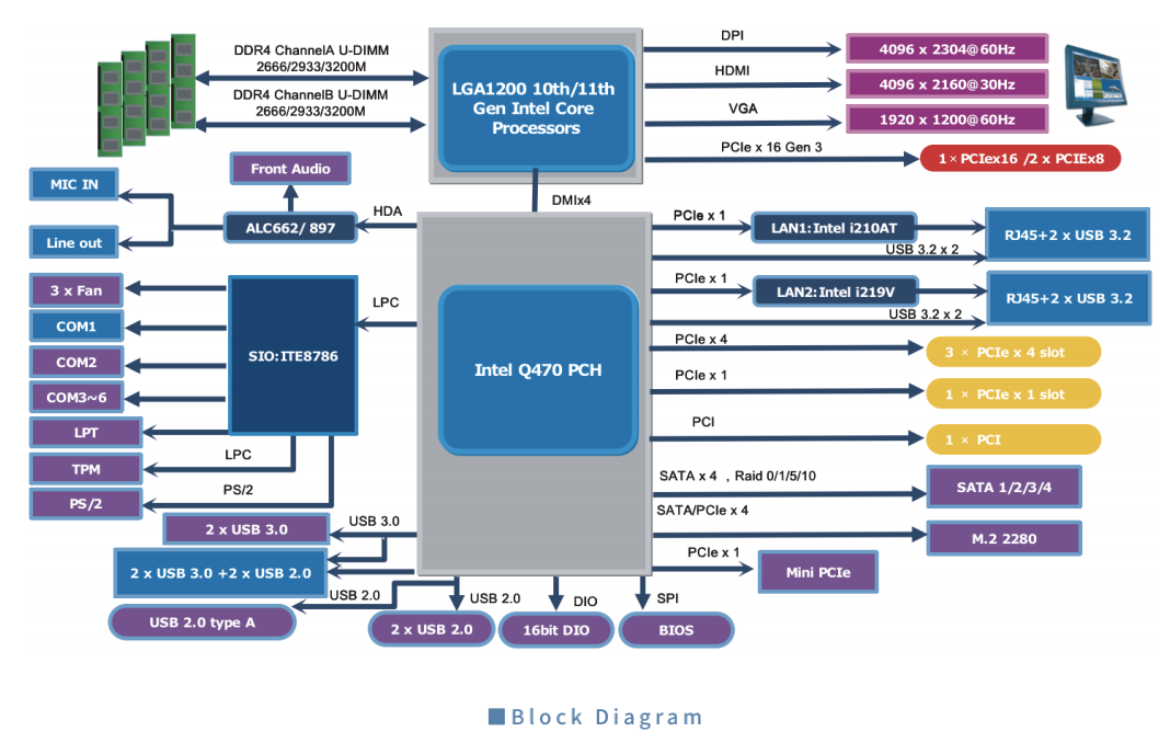 性能非凡，全新工业ATX-Q470平台主板即将问世